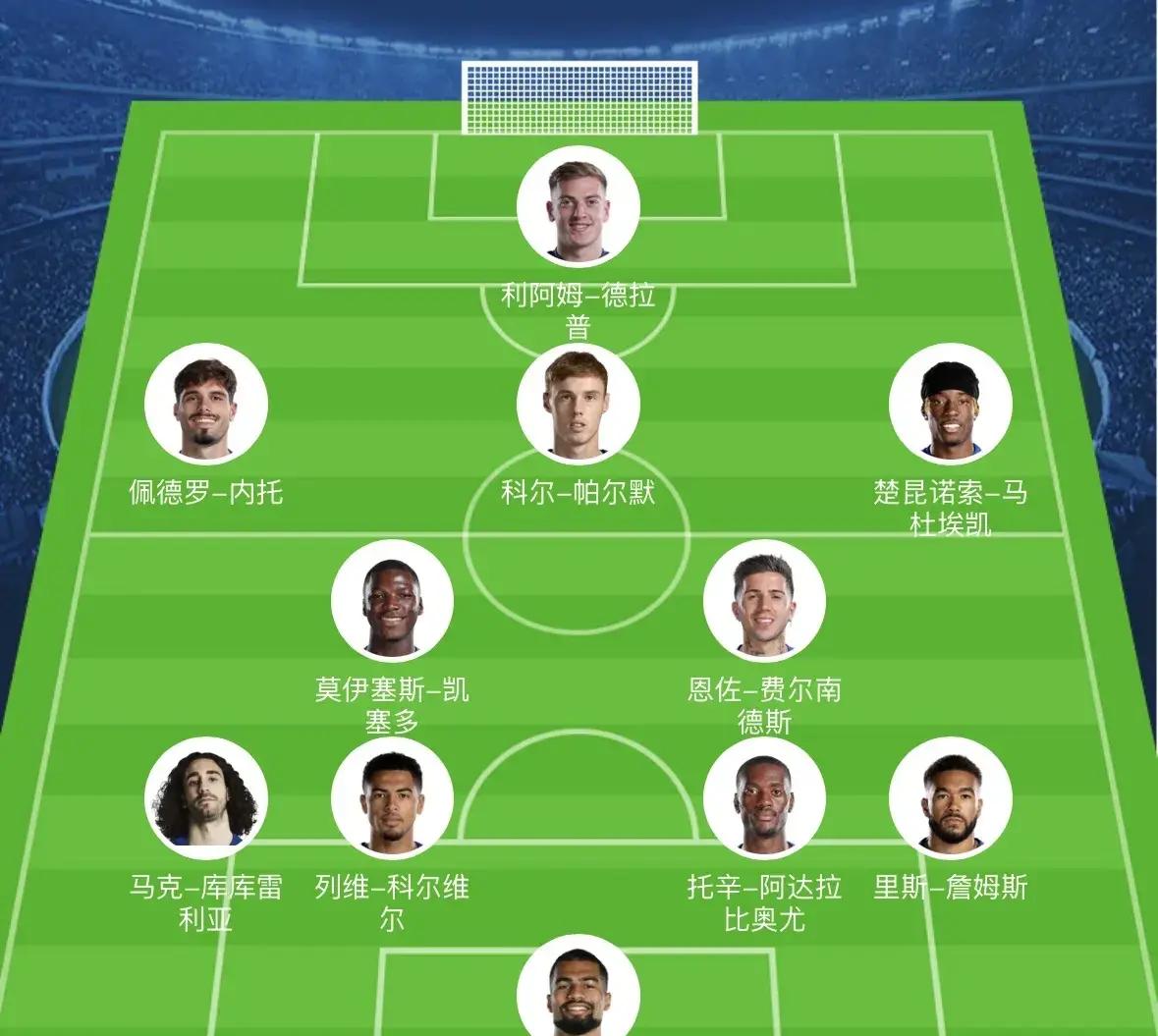 英超赛程吃紧，莱比锡关键时刻外线爆发，管理层满意，阵容厚度经受考验(speakhighlyof翻译)